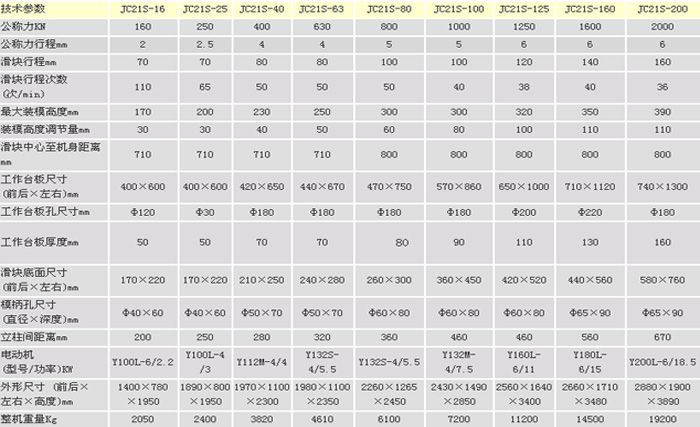 jc21s型系列深頸固定臺沖床