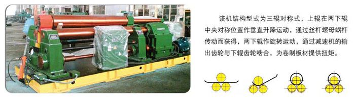 w11對稱上調(diào)式三輥卷板機(jī)