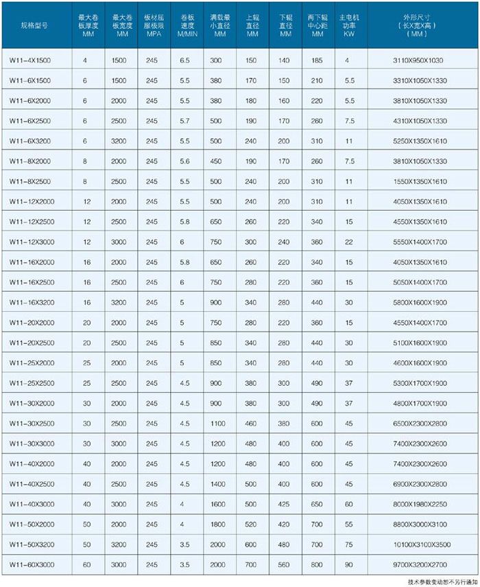 w11對稱上調(diào)式三輥卷板機(jī)