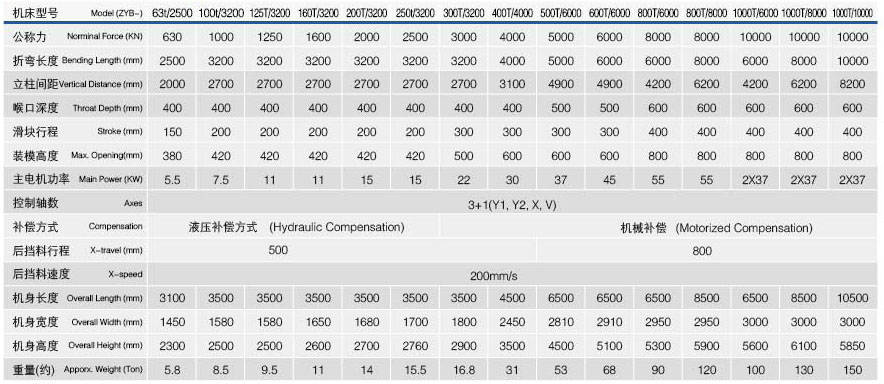 ZYB電液伺服數(shù)控折彎?rùn)C(jī)系列