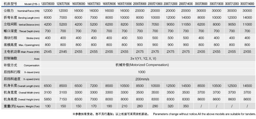ZYB電液伺服數(shù)控折彎?rùn)C(jī)系列