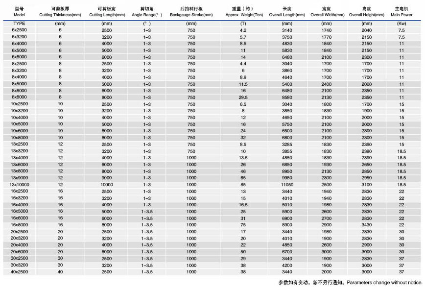 QC11Y系列數(shù)控剪板機