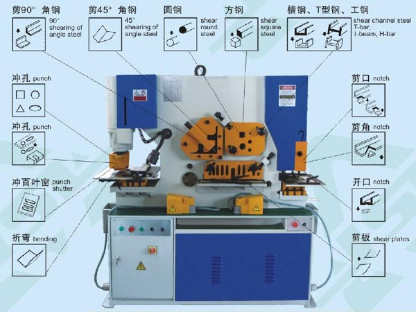 多功能聯(lián)合沖剪機(jī)